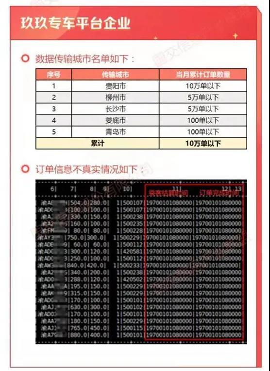 妥妥E行 玖玖專車被查訂單傳輸數(shù)據(jù)信息不真實(shí)